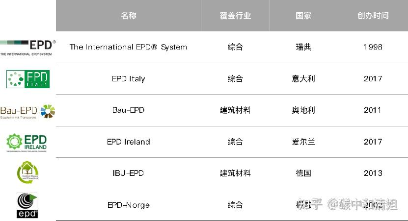 国家工业碳基础数据库正式上线