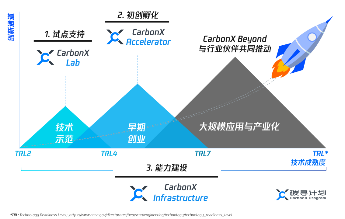 国家工业碳基础数据库正式上线