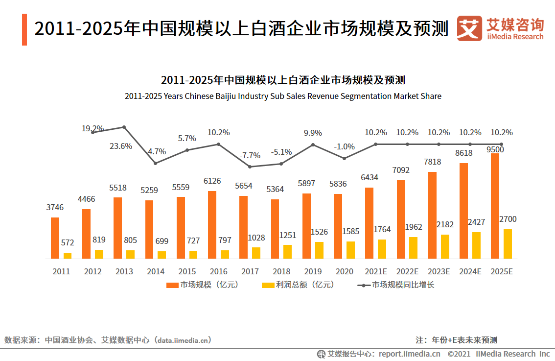 中邮证券：猪价易涨难跌 行业盈利可观