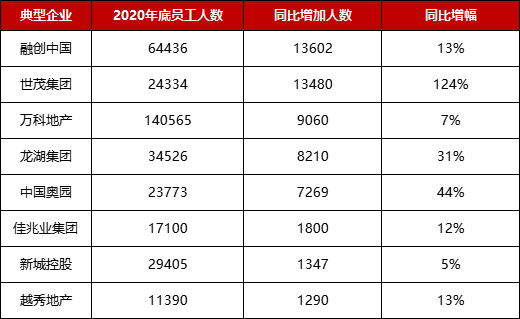 房企持续进行品牌战略调整 提升行业竞争力