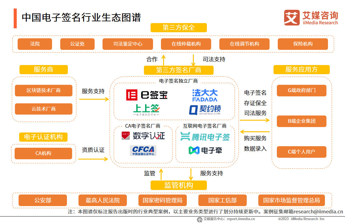 有乐岛获艾媒咨询“2022-2023年连续两年果酱全网销量第一”等双项市场地位确认