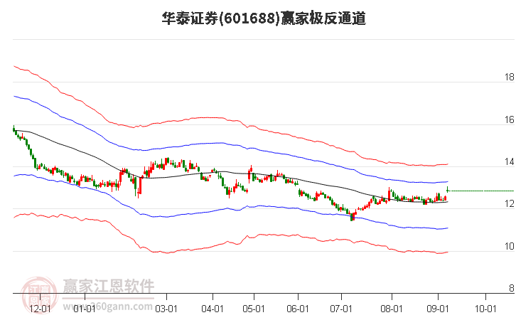 机构策略：A股底部将至 当前不宜再看空