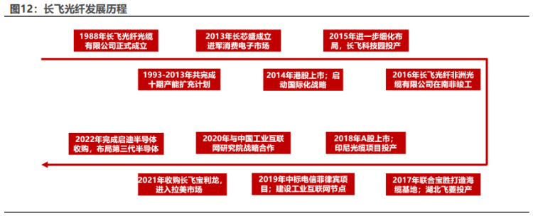 拓展海缆及海洋工程市场 长飞光纤收购宝胜海缆30%股权