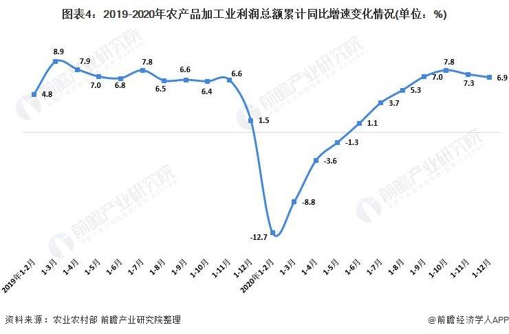 东莞证券：宠物饲料产量有望保持良好发展势头