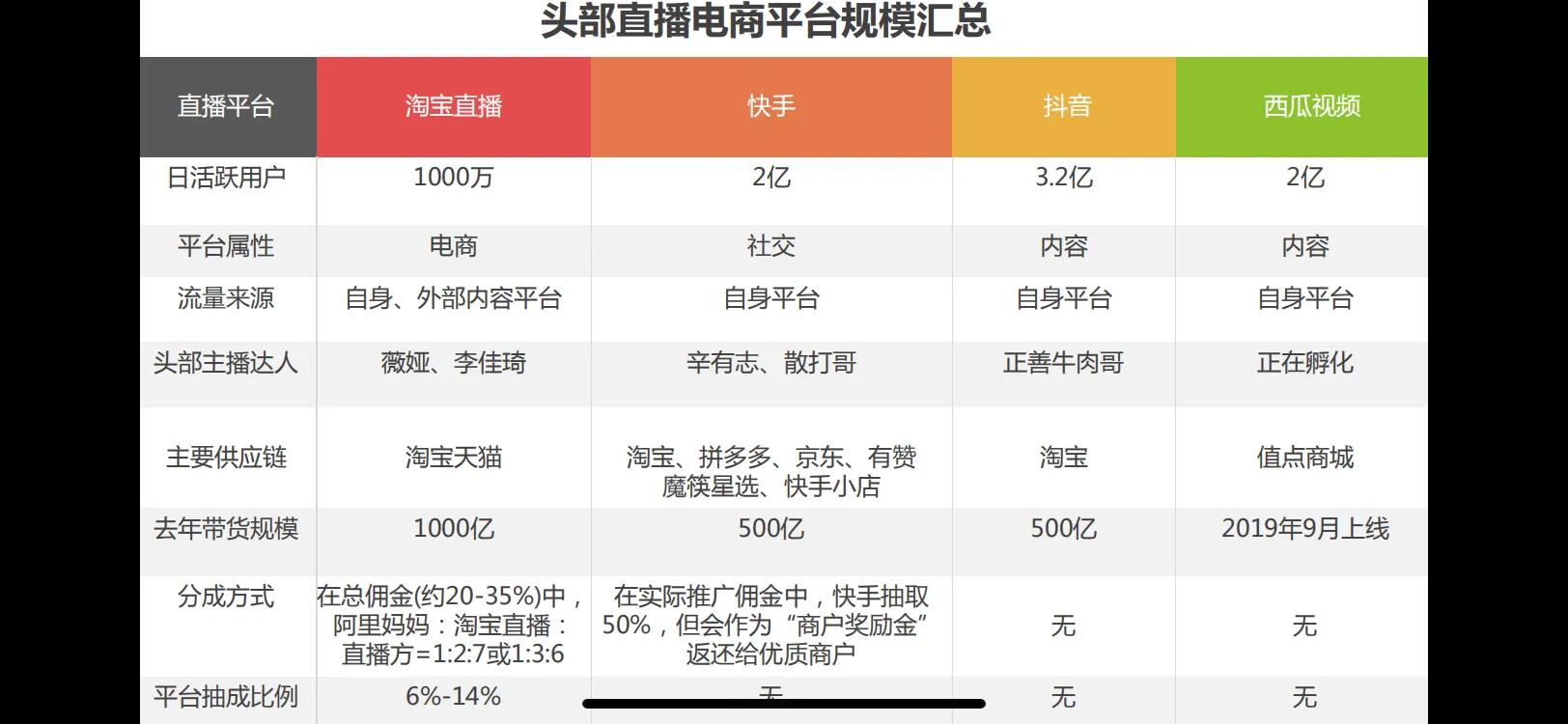 开店的好时机到来 抖音电商正式公布新商成长三大利好