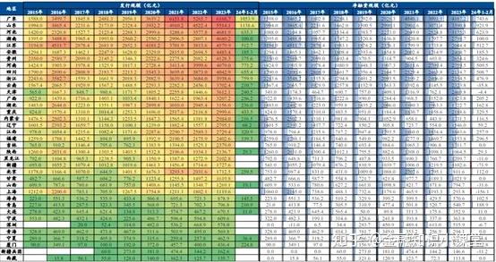 国家发改委：今年超长期特别国债资金支持的用能设备更新项目总投资超过500亿元