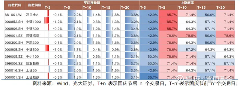 政策加码 A股放量大涨 多公募研判后市机会