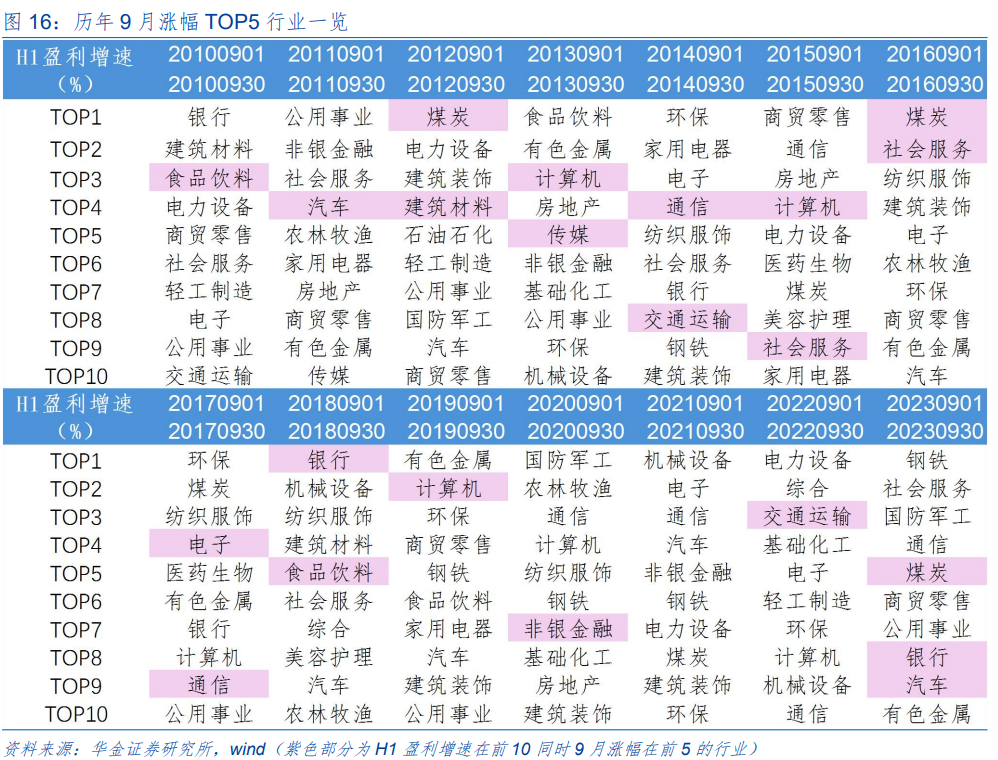 国金证券：地产板块基本面仍在筑底 短期内弹性较大