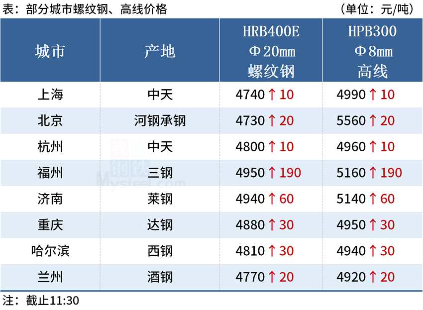 中国资产涨疯了！A50期货一度涨超3%！人民币汇率升破“7”关口 中信证券深夜发文：干！