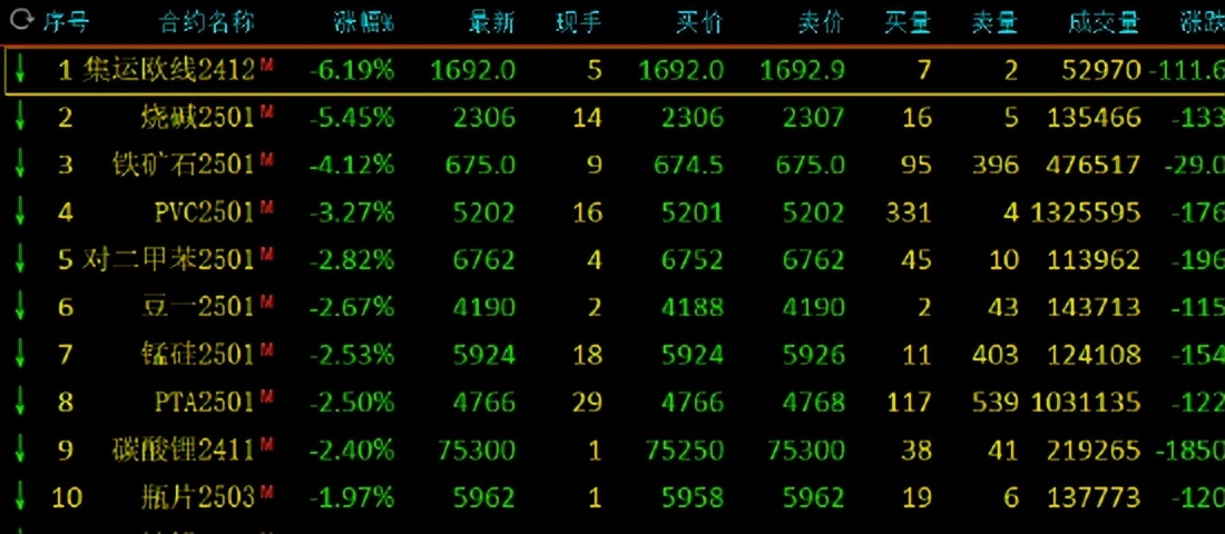 中国资产涨疯了！A50期货一度涨超3%！人民币汇率升破“7”关口 中信证券深夜发文：干！