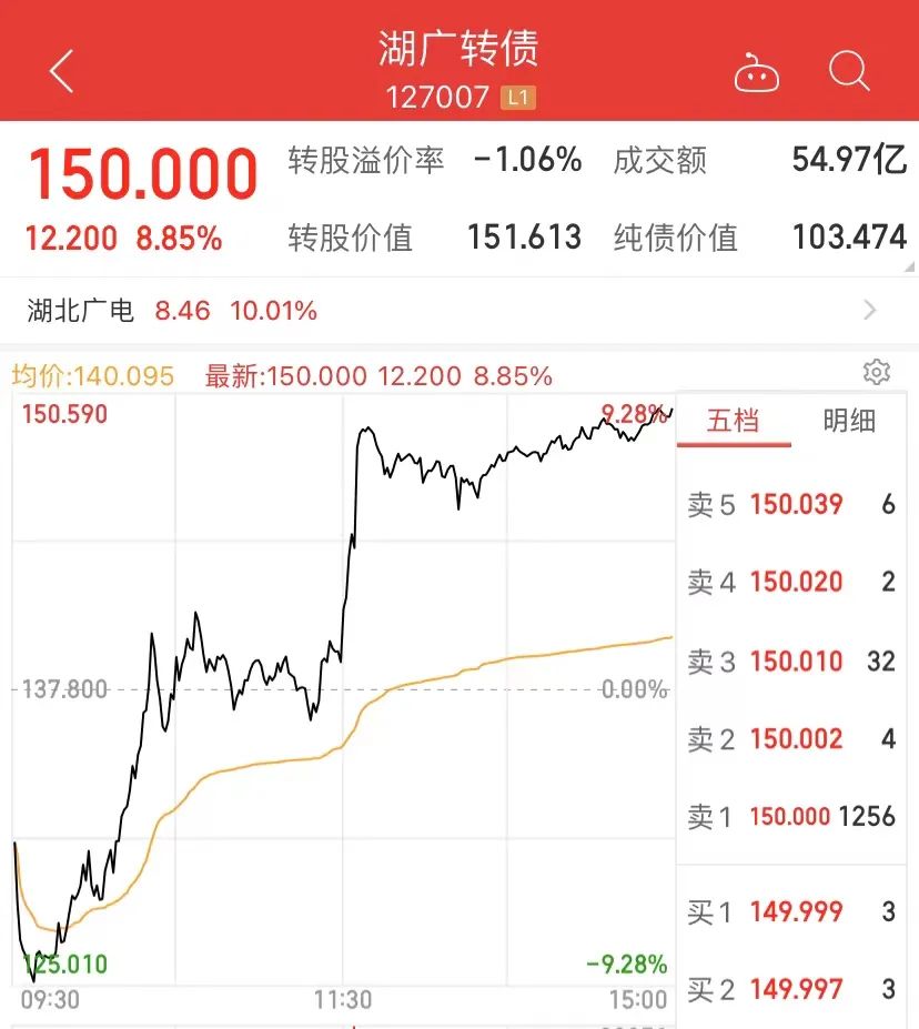 名称带有“并购重组”，这只基金暴涨35%！公司紧急提示风险