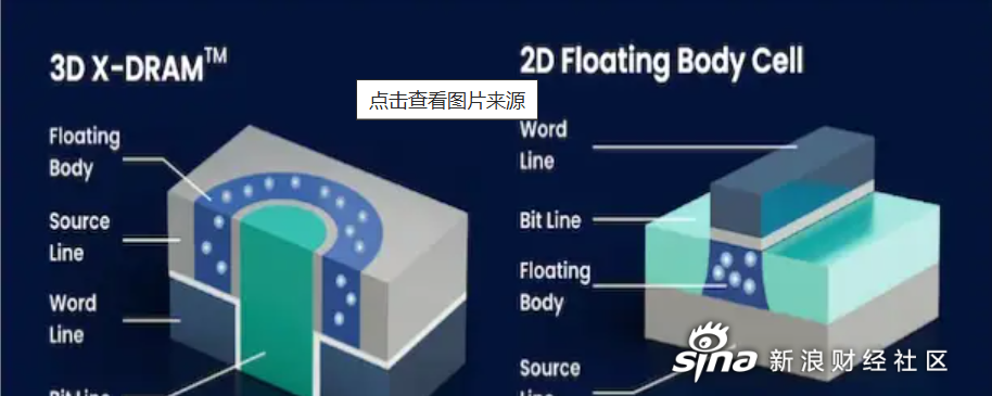 AI存储撑起需求 美光科技(MU.US)惊喜业绩指引赢得华尔街好评