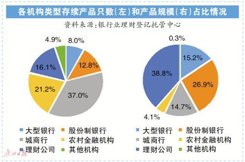 不负所托 满誉而归 信银理财再获“第六届中国银行业理财英华示范案例”5项大奖