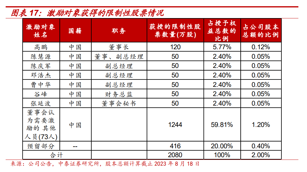 海伦哲在特种车辆制造领域持续保持技术领先