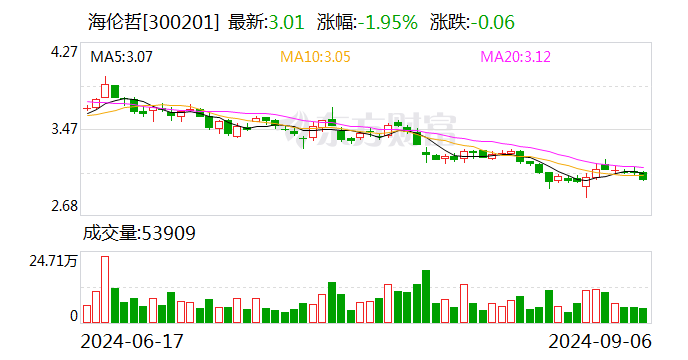 海伦哲在特种车辆制造领域持续保持技术领先