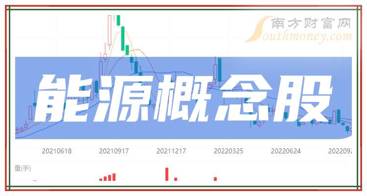 创纪录的一周！创业板个股上涨幅度排名（附名单）