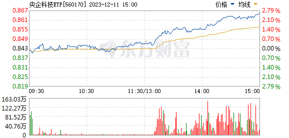 最快万亿元成交纪录，A股又创历史！超6成私募建议重仓或满仓持股过节