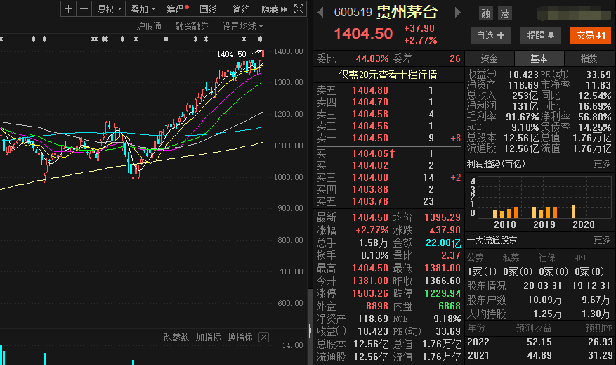 最快万亿元成交纪录，A股又创历史！超6成私募建议重仓或满仓持股过节