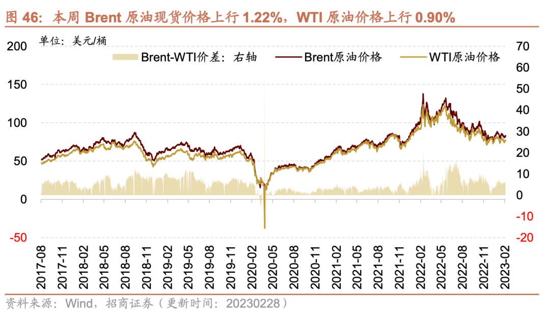 制造业PMI表现超市场预期！