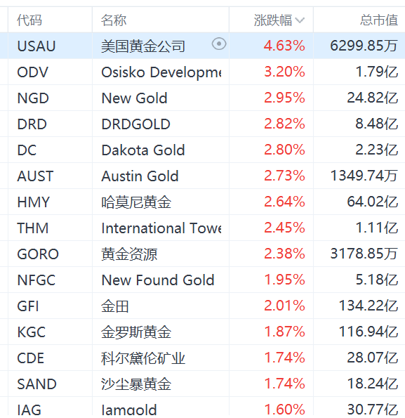 金价创新高，有人“套现买股票”！丨国庆消费调研