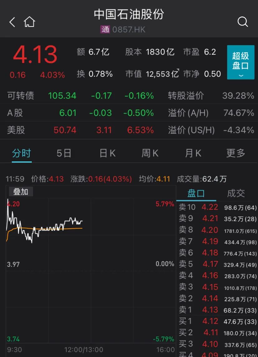 突发！日本股市，直线猛拉！美股中国金龙指数涨近5%