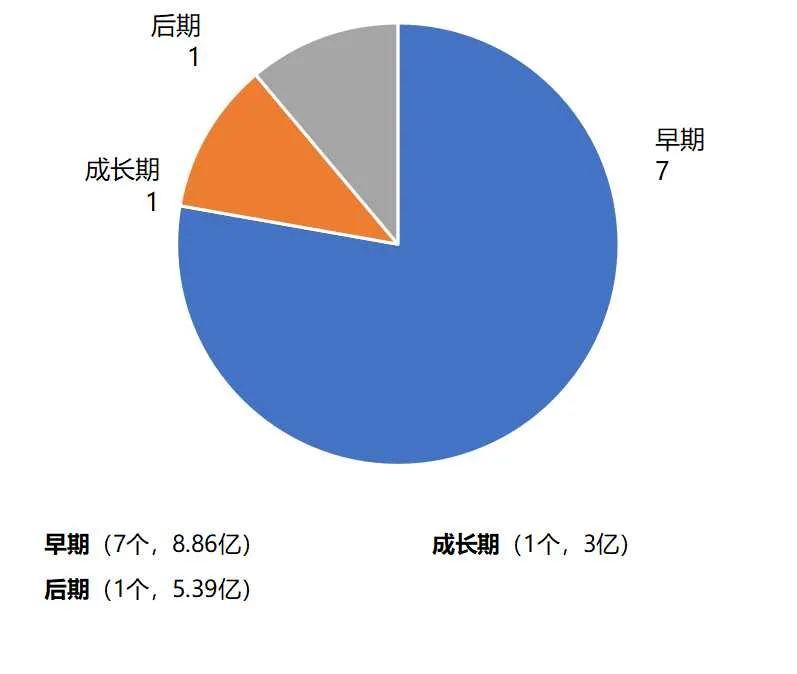 万亿元独角兽诞生！OpenAI完成66亿美元融资