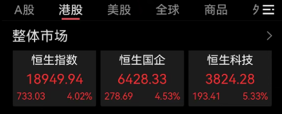 假期无休！私募：加仓才刚刚开始！