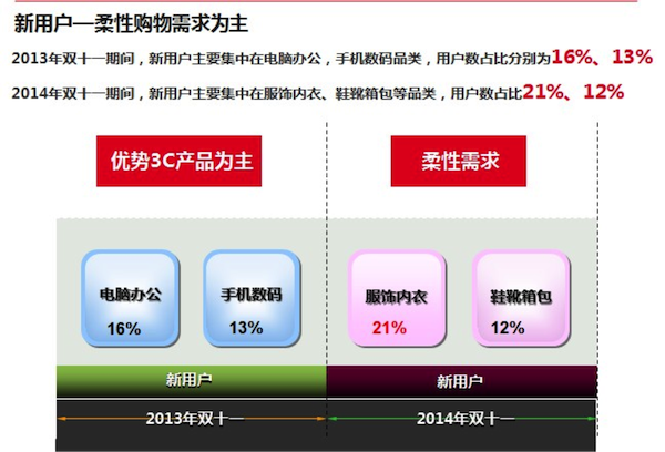 京东11.11发布六大消费热词，用户追求质价比、最爱新国货