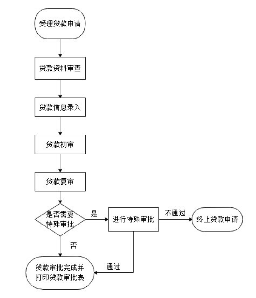 组合贷最快3个工作日放款 北京公积金新增3种贷款便民模式