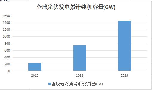 午间要闻｜年内5年期以上LPR累计下降60个基点；国家能源局：截至9月底全国累计发电装机容量同比增长14.1%