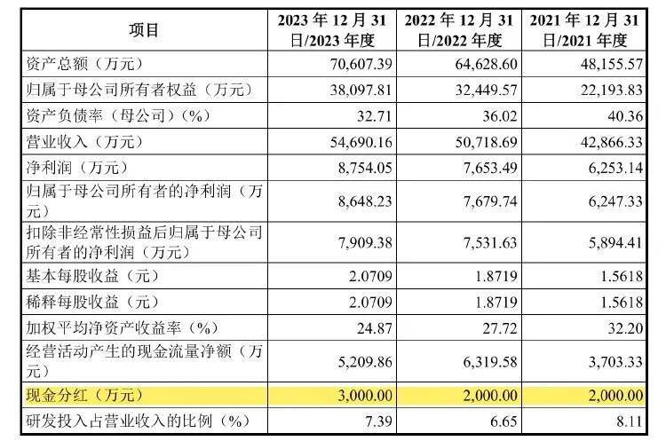 华纳药厂资金充足却拟募资补流，实控人黄本东包揽5亿定增将加码控股权