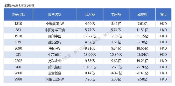 国家外汇局：外资投资境内债券延续稳定流入态势，前三季度累计净增持超过800亿美元