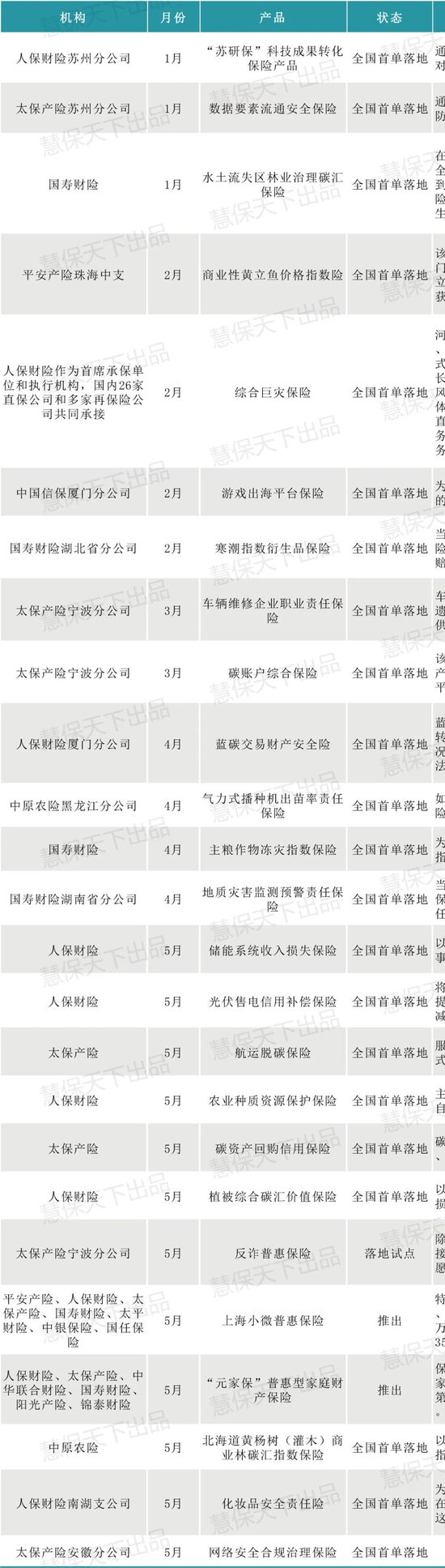 险企发力低空经济业务 “空中车险”难题待解