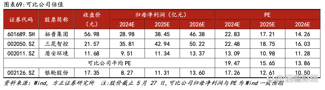 紧随前沿科技步伐，银轮打造“平台型”热管理企业