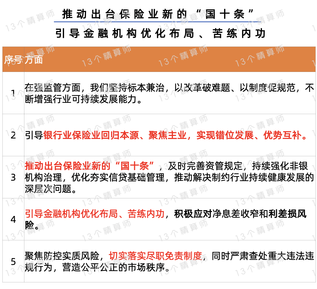 金融监管总局：大力发展各类养老年金保险