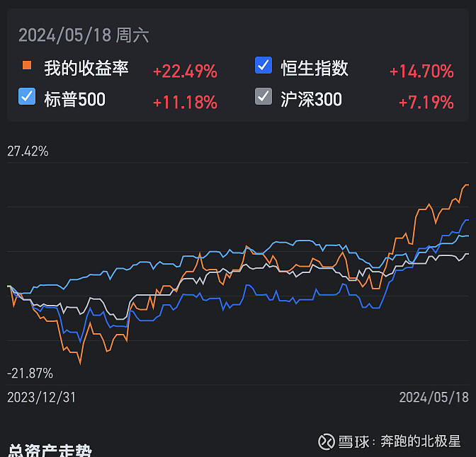 段永平再谈茅台、神华、腾讯...