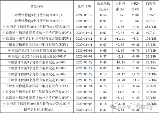 12家公司获基金调研 天孚通信最受关注