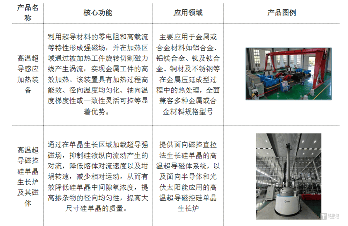 翌曦科技完成近亿元天使轮融资，加速高温超导磁体技术革新