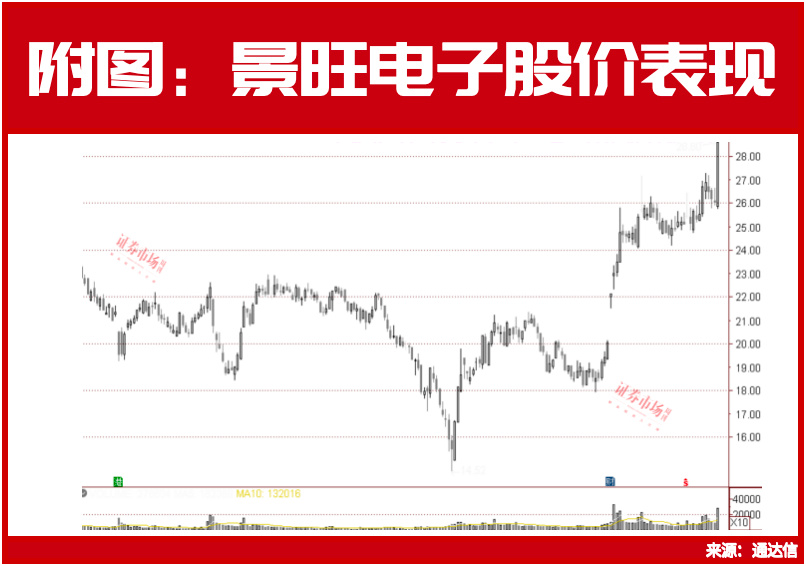 大牛股，出现了牛散的身影！