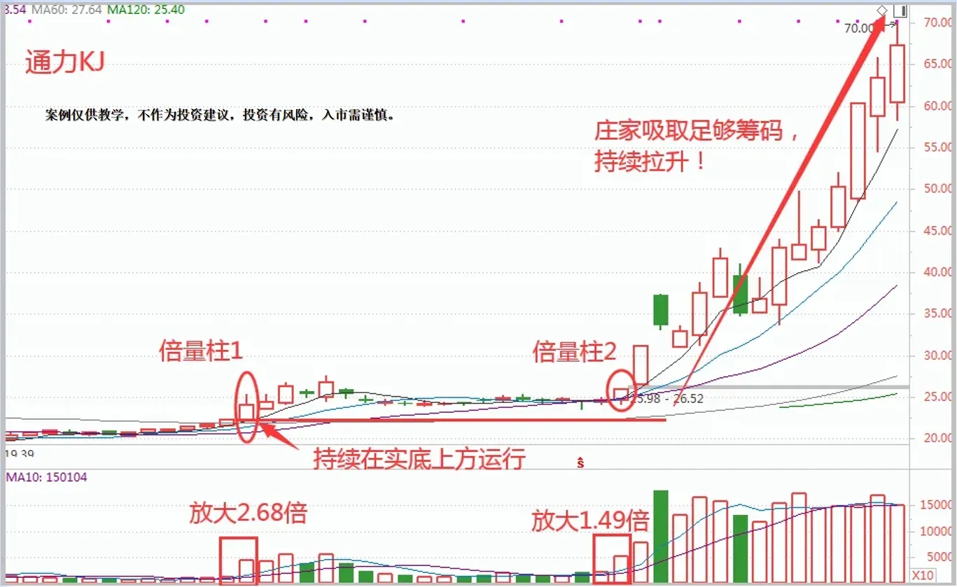 大牛股，出现了牛散的身影！