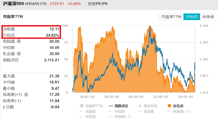 首批中证A500场外指数基金今日开售