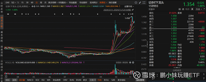 十大券商策略：行情再向上！短期震荡不改积极预期 年底风格或转向大盘