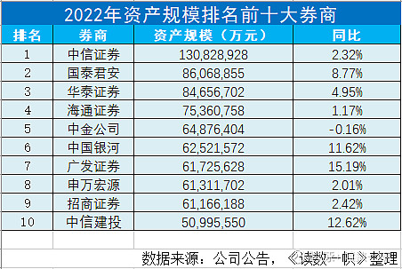 十大券商策略：行情再向上！短期震荡不改积极预期 年底风格或转向大盘