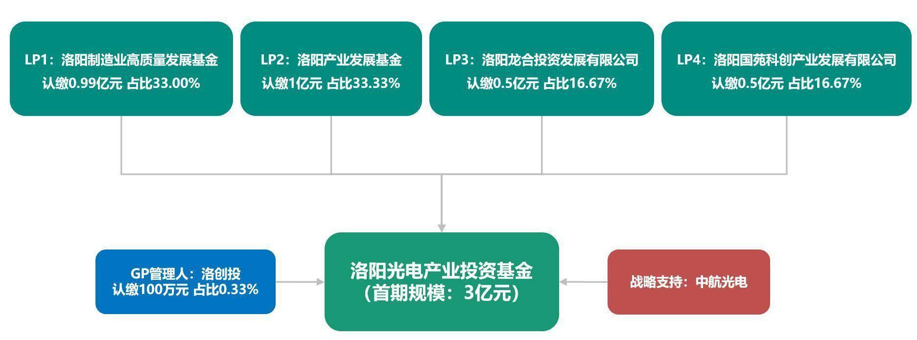 聚焦产业链全景 南和着力发展宠物全生命周期产业