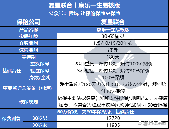 复星联合增多多7号增额护理险(健康账户版)――健康+财富领跑者