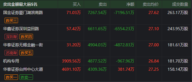 11月21日浙江建投涨停分析：污水处理，环保，国企改革概念热股