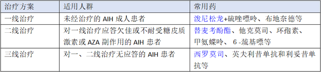 恒瑞医药：HRS-6208胶囊获临床试验批准