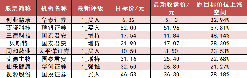 13.92亿元主力资金今日抢筹家用电器板块