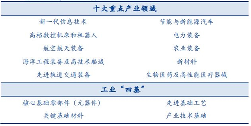 商务部发布九条措施 促进外贸稳定增长 加大对专精特新“小巨人”、“隐形冠军”等企业承保支持，加强外贸信贷投放