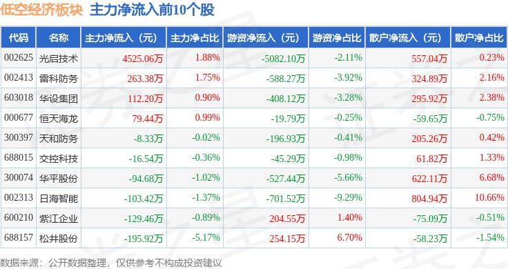 孩子王拟5.6亿元收购乐友国际剩余35%股权